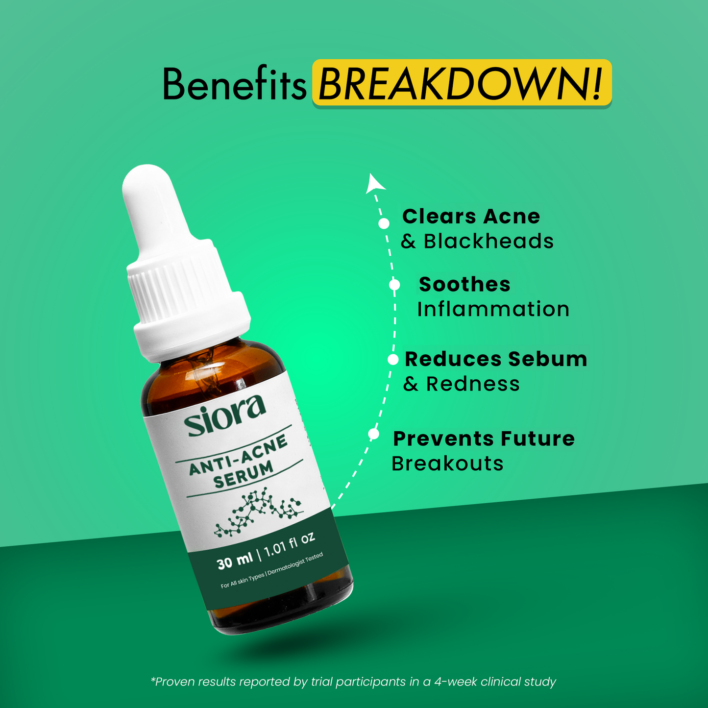 Anti Acne Serum
